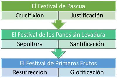Festivales Primavera
