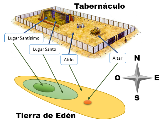 Tabernaculo Eden