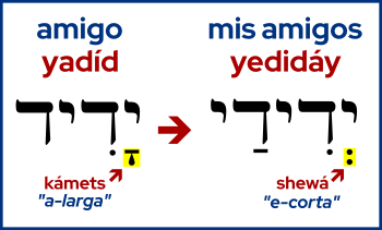 Amigo en Hebreo Yadíd Yedidáy