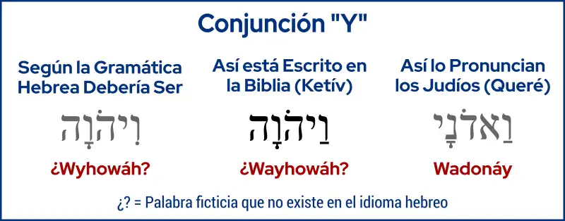 Conjunción y con Jehová Prueba 3