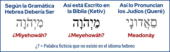 Preposición Mi con Jehová Prueba 4