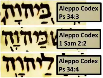 Preposiciones Inseparables con Jehová Manuscritos Alepo