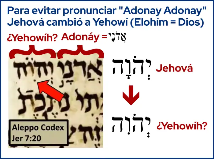 Prueba 1 Jehová cambia a Yehowi