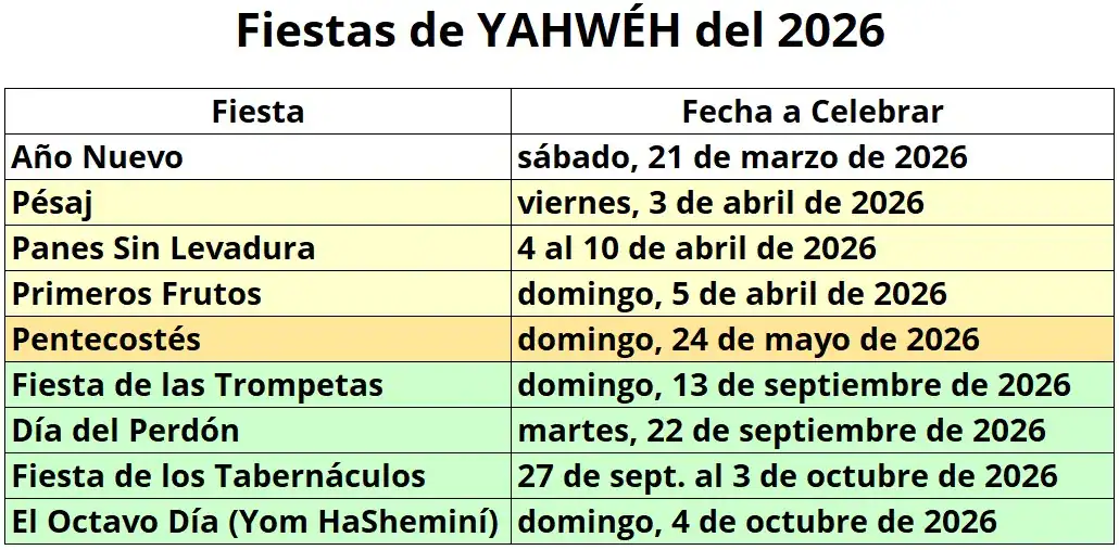 Fiestas de YAHWÉH 2026
